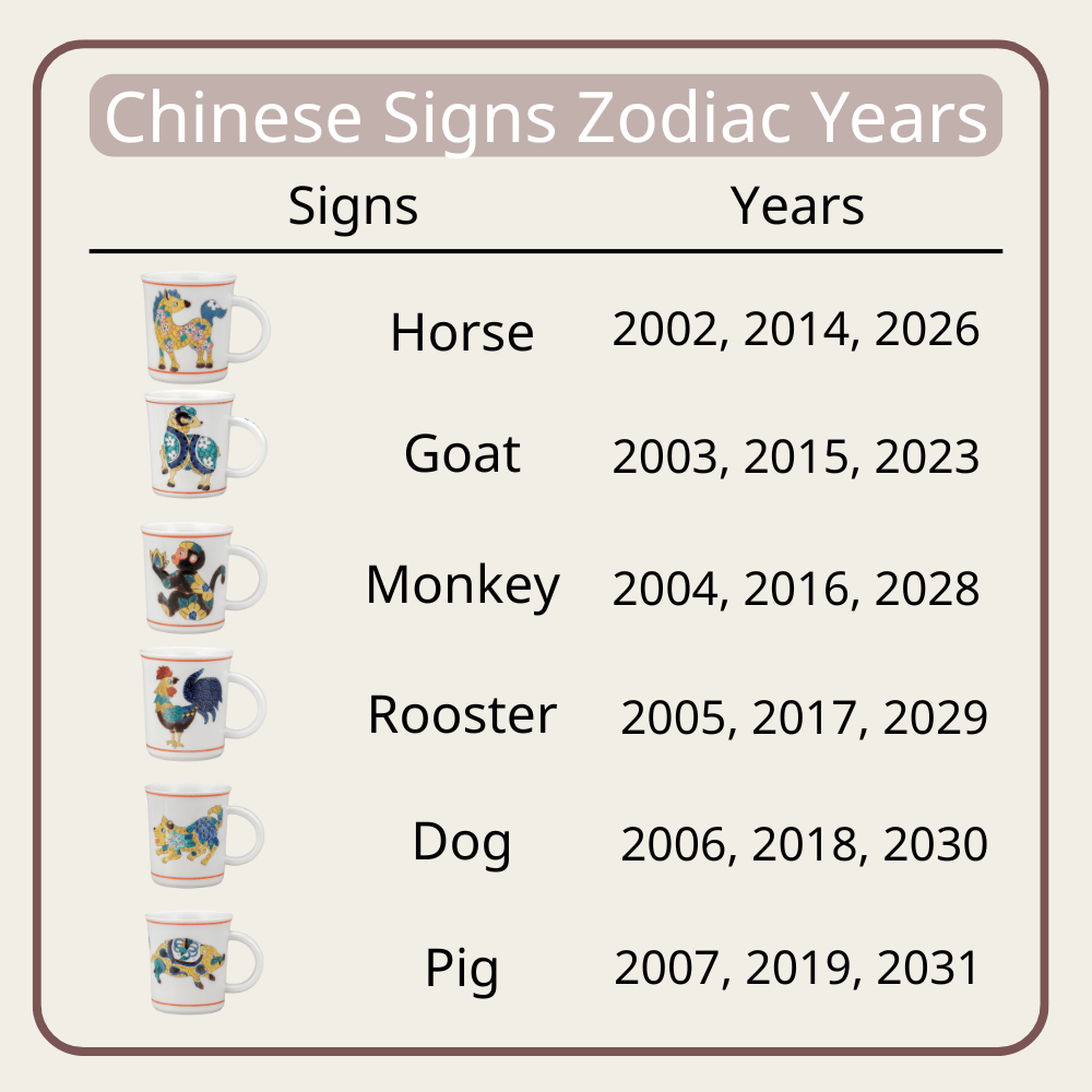 Arita Ware Zodiac Mugs Arita Ware Zodiac Mugs