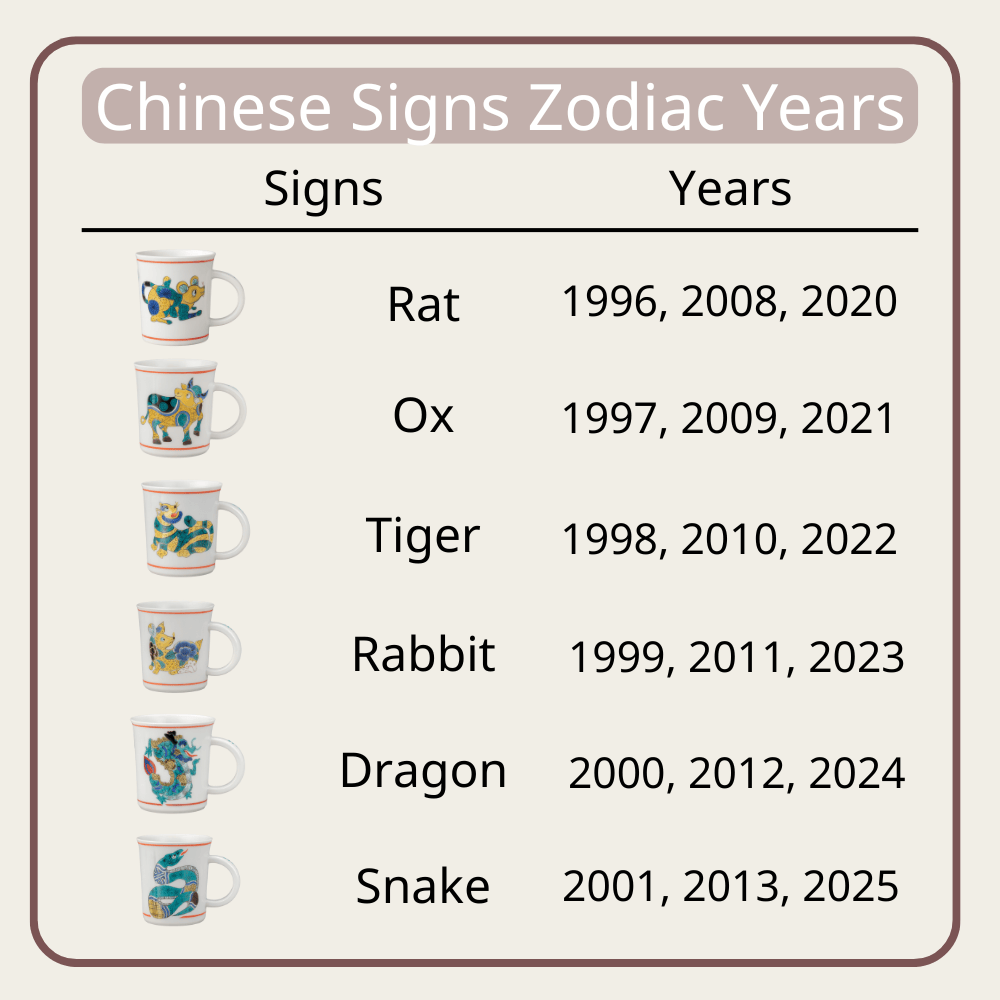 Arita Ware Zodiac Mugs Arita Ware Zodiac Mugs