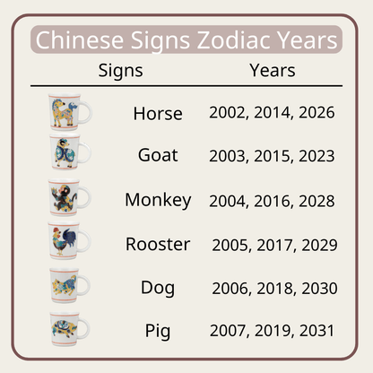 Arita Ware Zodiac Mugs Arita Ware Zodiac Mugs