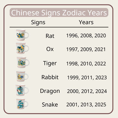 Arita Ware Zodiac Mugs Arita Ware Zodiac Mugs